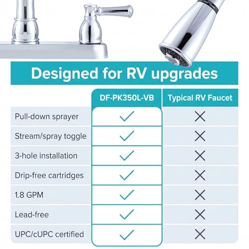 DURA FAUCET DFPK350LCP NON-METALLIC DUAL LEVER