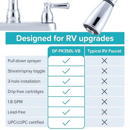 DURA FAUCET DF-PK350L-CP RV Pull-Down Kitchen Sink Faucet, Plastic (Chrome) RV & Camper