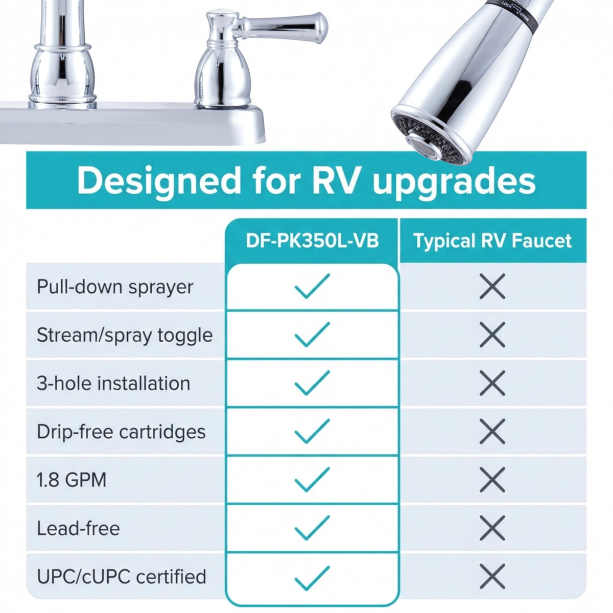 DURA FAUCET DF-PK350L-CP RV Pull-Down Kitchen Sink Faucet, Plastic (Chrome) RV & Camper