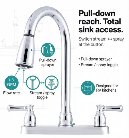 DURA FAUCET DFPK350LCP NON-METALLIC DUAL LEVER