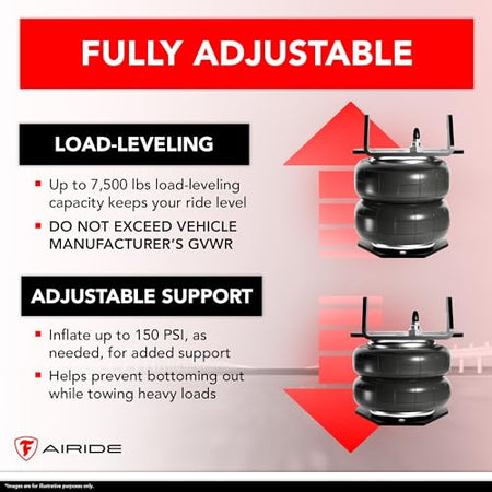 FIRESTONE 2716 AIR SPRING KIT