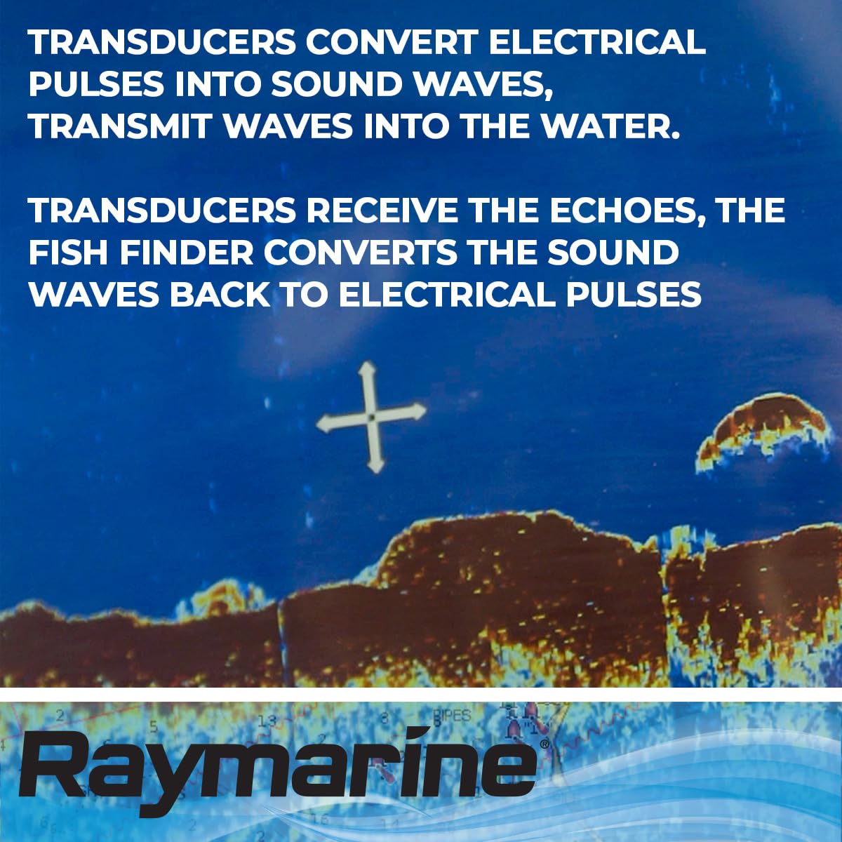 RAYMARINE A80464 Axiom RV-100 RealVision 3D All-in-one Transom Mount Transducer, Black