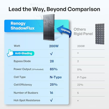 RENOGY 5229723 SHADOWFLUX 200W N-TYPE SOLAR PANEL