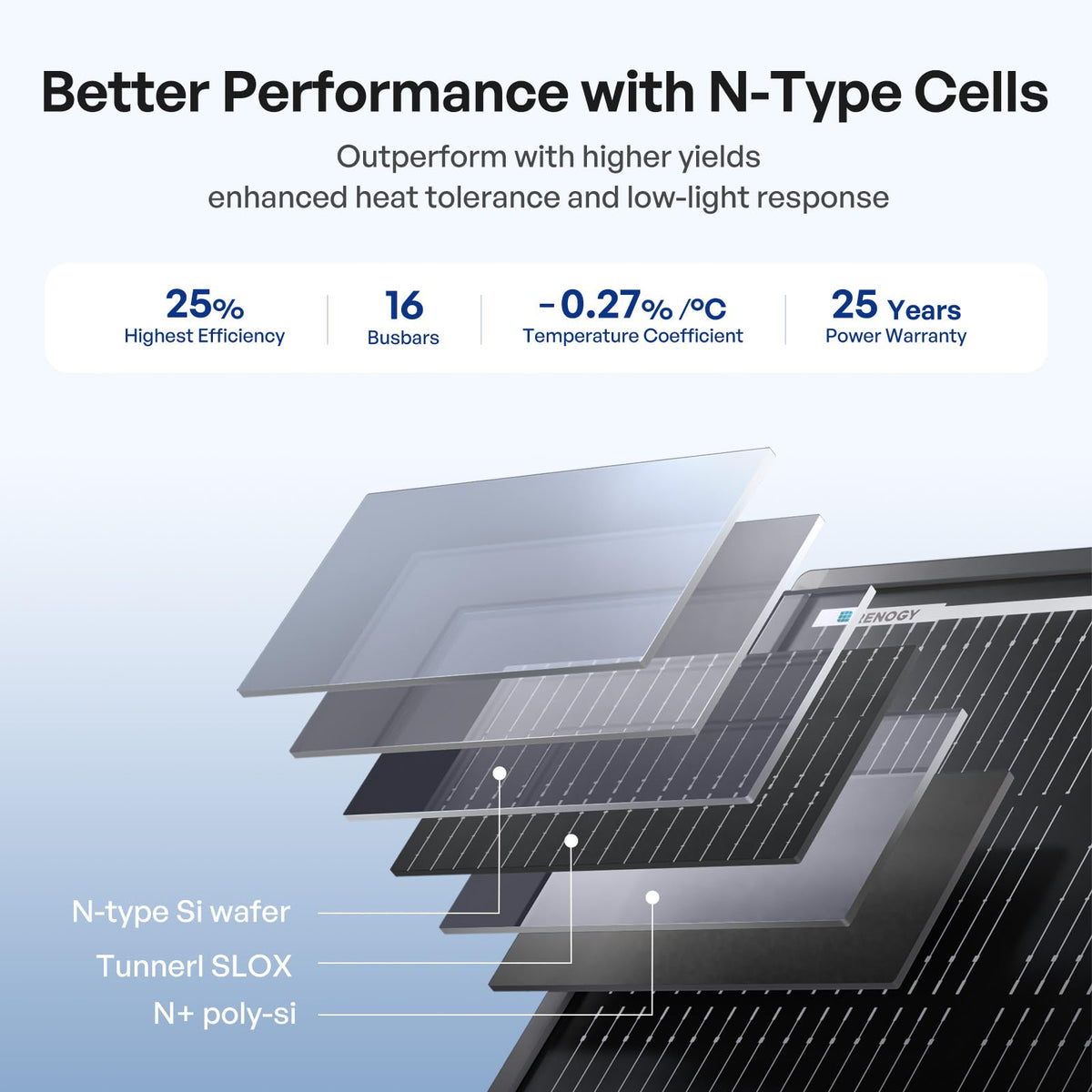 RENOGY 12V 200 Watt Solar Panel ShadowFlux Solar Panels, N-Type Anti-Shading Panels for 12V/24V S...