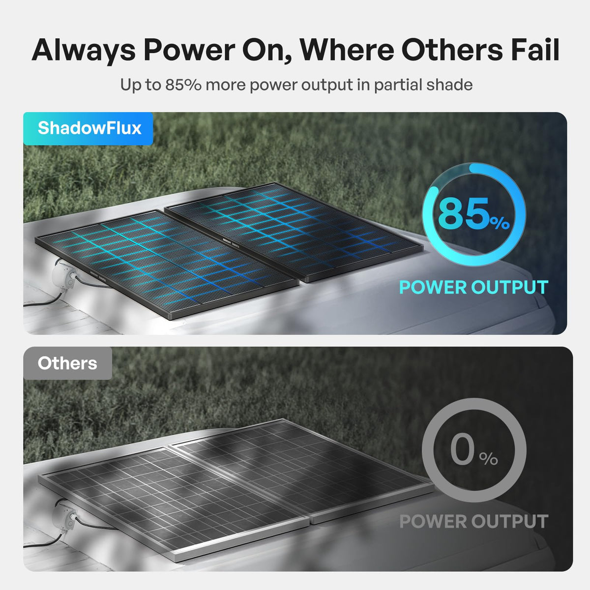 RENOGY 5229723 SHADOWFLUX 200W N-TYPE SOLAR PANEL
