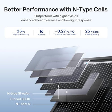 RENOGY 5229723 SHADOWFLUX 200W N-TYPE SOLAR PANEL