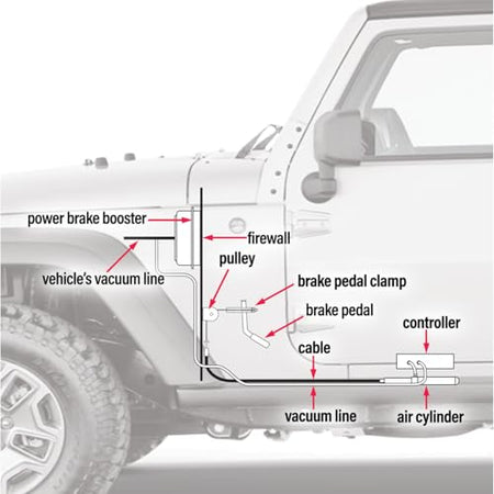 ROADMASTER 8700 Invisibrake Support Braking System with Emergency Breakaway System ...