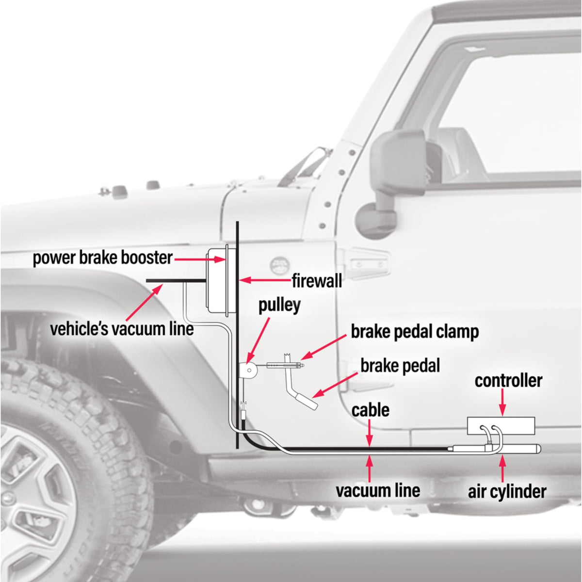 ROADMASTER 8700 Invisibrake Support Braking System with Emergency Breakaway System ...