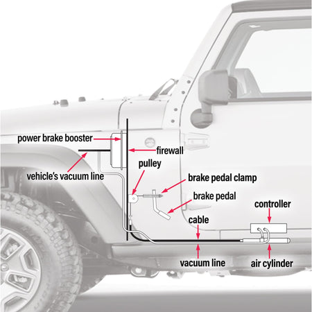 ROADMASTER 8700 Invisibrake Support Braking System with Emergency Breakaway System ...