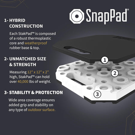 SNAPPAD STK2-BLACK StakPad RV Leveling Blocks – Precise Fit for Class A, B & C Motorho...