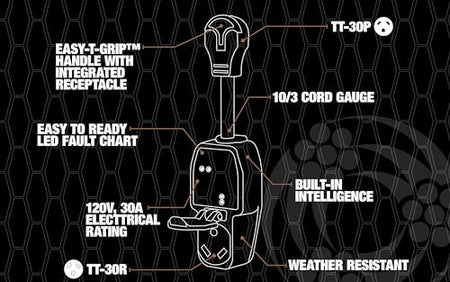 SOUTHWIRE 44280 30A SURGE PROTECTOR