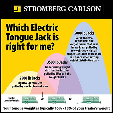 STROMBER JET3755 ELEC TONGUE JACK BLACK