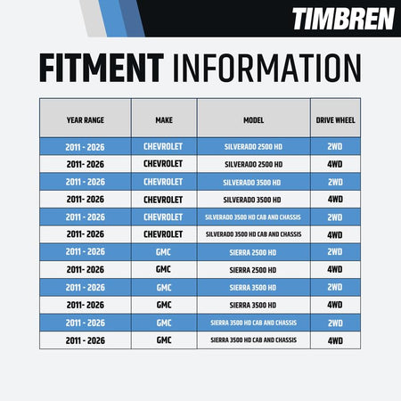 TIMBREN GMRCK25D SES Rear Suspension Enhancement System – 8,600 lb Load Support | Pr...