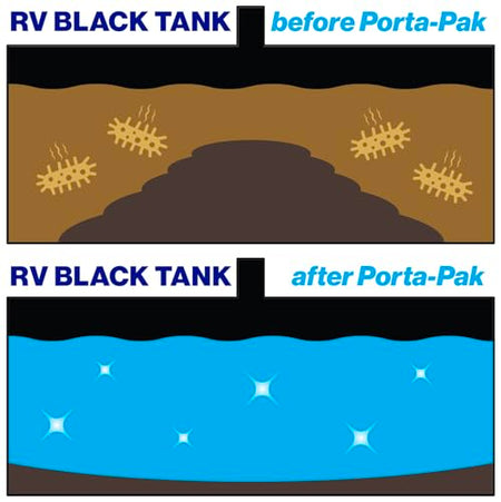 WALEX PPRV10CLEAN Porta-Pak RV Toilet Treatment Drop-Ins - Clean Linen, 10-Pack RV & Camper
