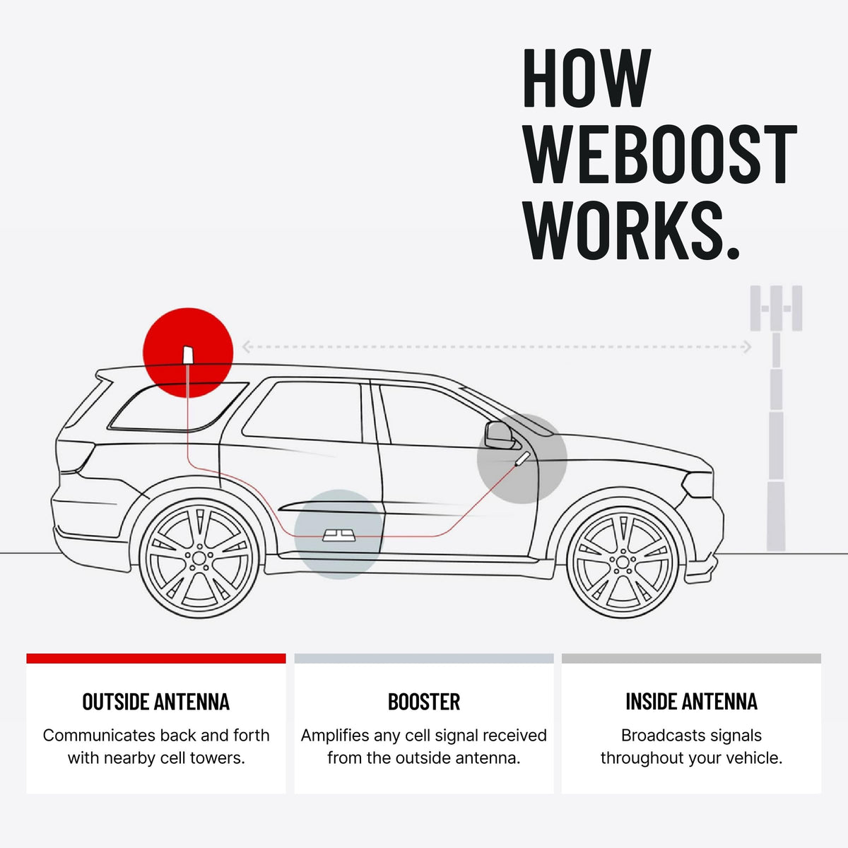 WE BOOST 470154 WEBOOST DRIVE REACH