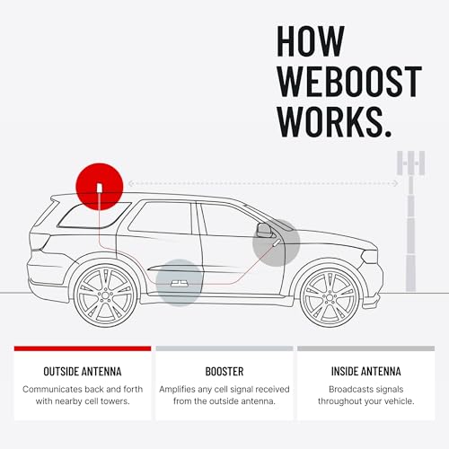 WE BOOST 470154 weBoost Drive Reach - Vehicle Cell Phone Signal Booster | 5G & 4G L...