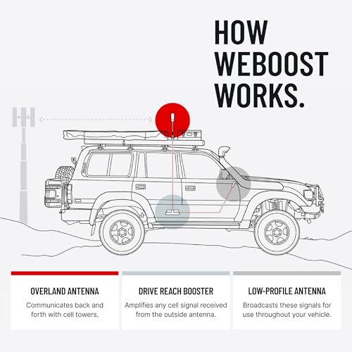 WE BOOST 472061 WEBOOST DRIVE REACH OVERLAND KIT